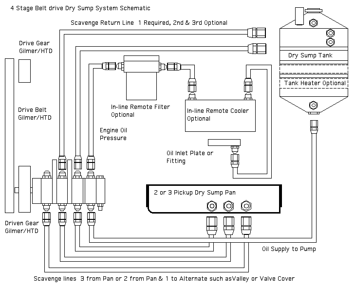 Dry Sump oiling System Diagram Schematic